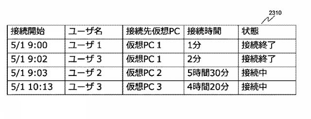 6380774-コンピュータシステム、サーバ装置、プログラム及び障害検出方法 図000003