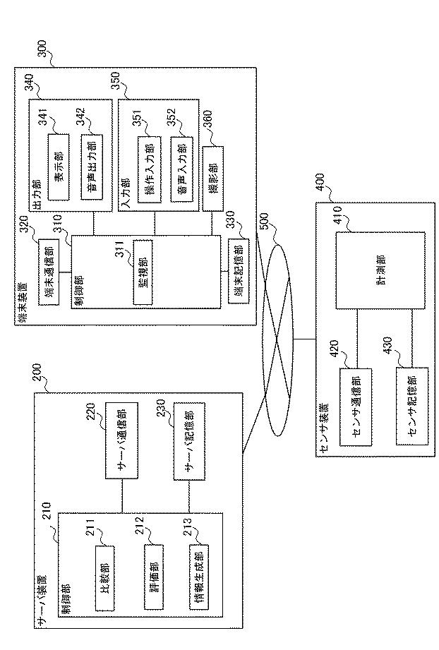 6382433-保育管理システム、サーバ装置、保育管理プログラム及び保育管理方法 図000003