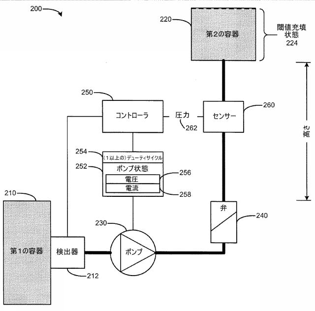 6386669-印刷可能な組成物用の第１及び第２の容器 図000003