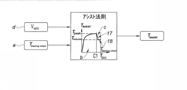 6397419-コンピュータによるステアリングタイロッドの保護を確実にするパワーアシストステアリングの制御方法 図000003