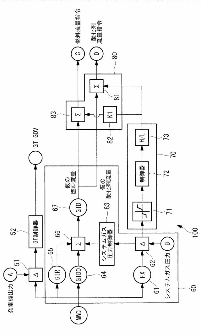 6400415-ガス化複合発電設備及びその制御装置並びに制御方法 図000003