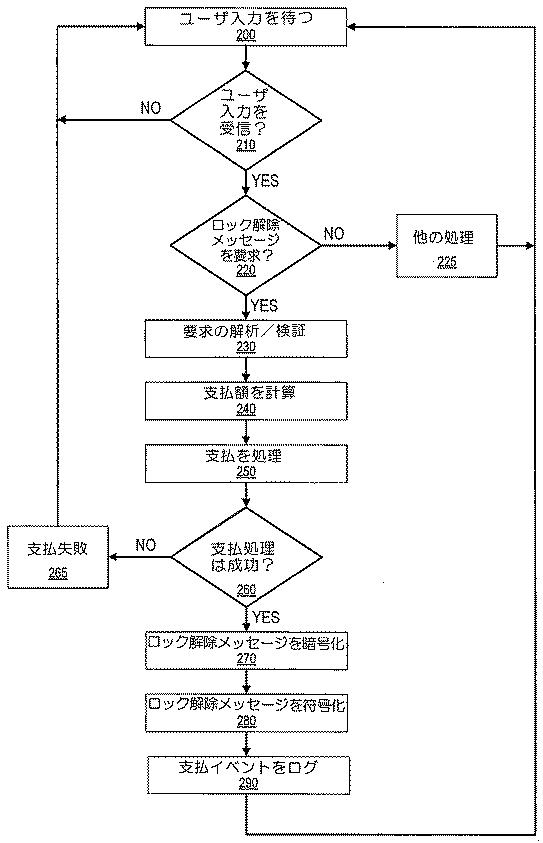 6404805-符号化情報読取端末のためのプリペイド使用システム 図000003