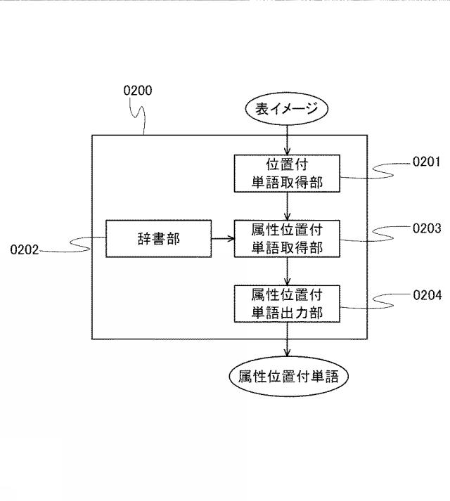 6406653-表認識処理装置 図000003