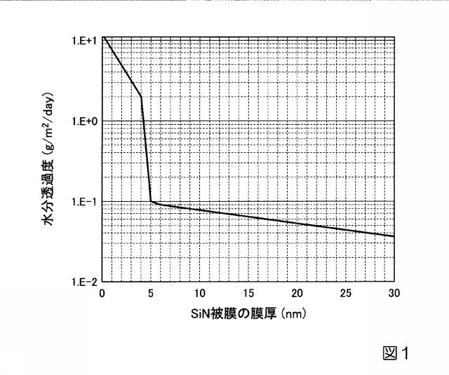 6414707-ガスバリア性樹脂基材の製造方法 図000003