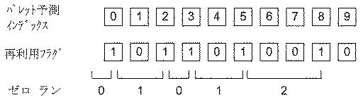 6417027-インデックスマップ符号化の予測器としてエスケープ画素を処理する方法 図000003