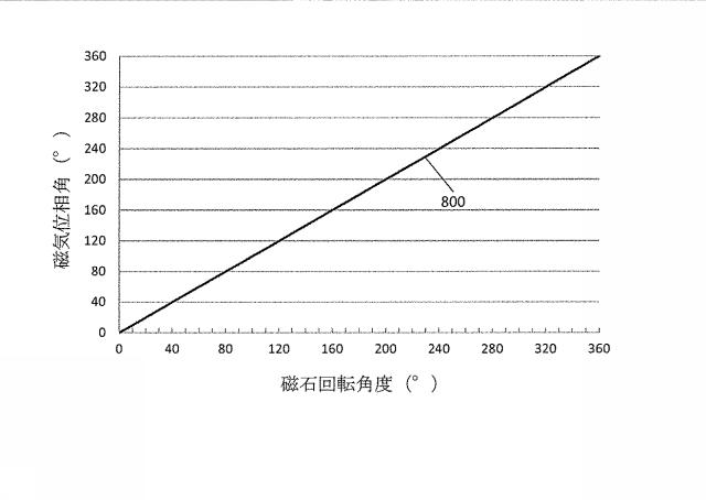 6420823-電子式水道メータ 図000003