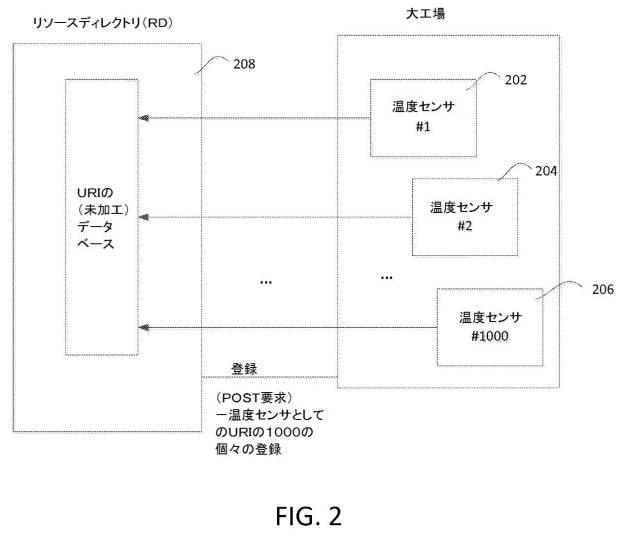 6420849-リソースディレクトリのための検索エンジン最適化 図000003