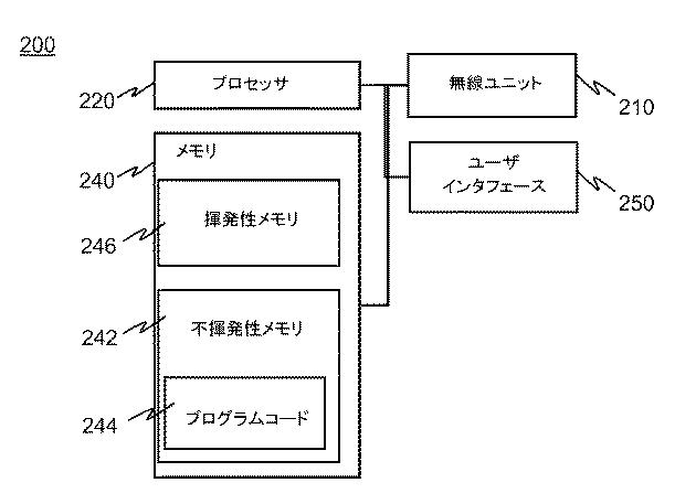 6421242-センサ装置を皮膚に接触させるための装置 図000003