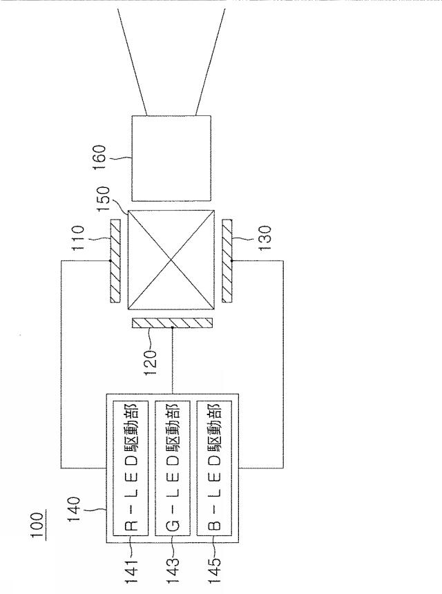 6423938-マイクロＬＥＤパネルを用いたプロジェクション装置及びその内の第３マイクロＬＥＤディスプレイ装置の製造方法 図000003