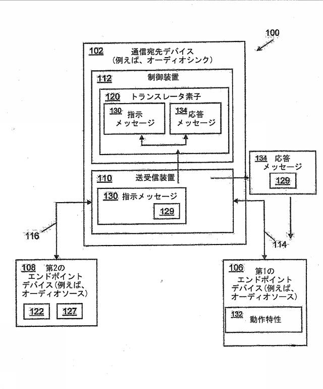 6424253-Ｂｌｕｅｔｏｏｔｈネットワークでデータ通信を中継するための方法および装置 図000003