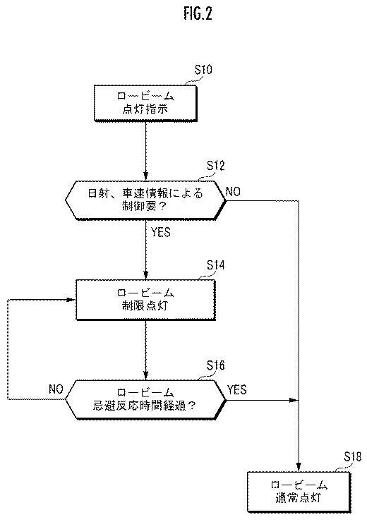 6425953-車両用前照灯システムの制御方法 図000003