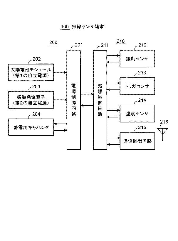 6433335-無線センサ端末 図000003