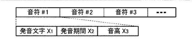 6435791-表示制御装置および表示制御方法 図000003