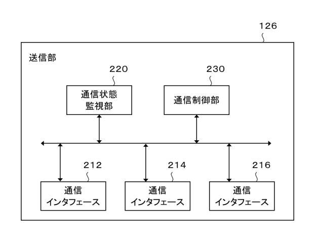 6436926-通信装置、通信システム、プログラム、及び通信方法 図000003