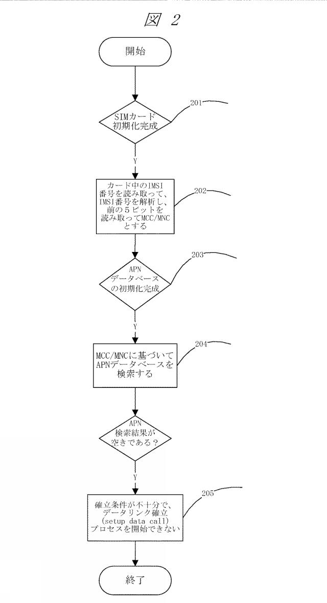 6437576-端末によるデータリンク自動的切り替え方法及び端末 図000003