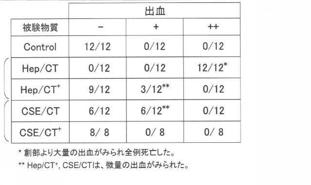 6437916-カチオン化キトサンを含有する医薬 図000003