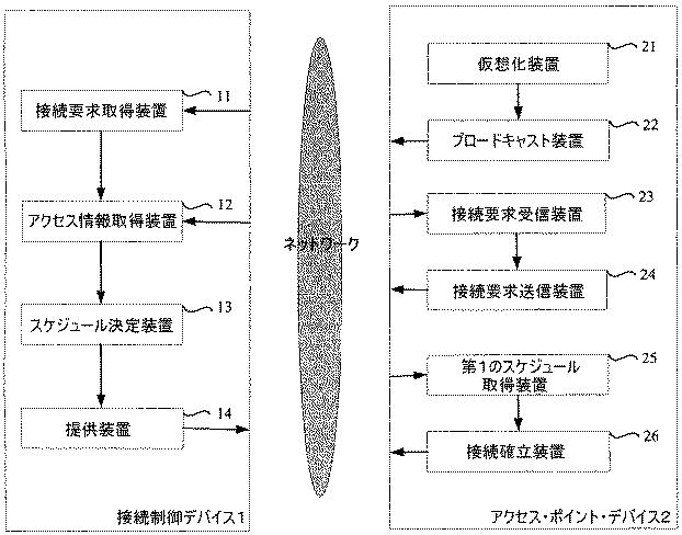 6438010-ＷＩＦＩモバイル・デバイスのワイヤレス接続を管理するための方法、デバイス、およびシステム 図000003