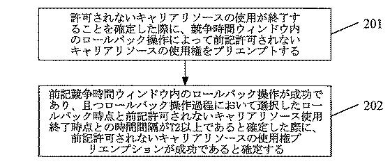 6438109-リソースプリエンプション方法、サイト及びコンピュータ記憶媒体 図000003