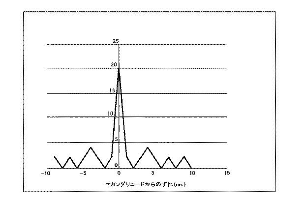 6440412-衛星信号受信機 図000003