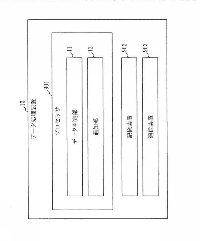 6440868-データ処理装置、データ処理方法及びデータ処理プログラム 図000003