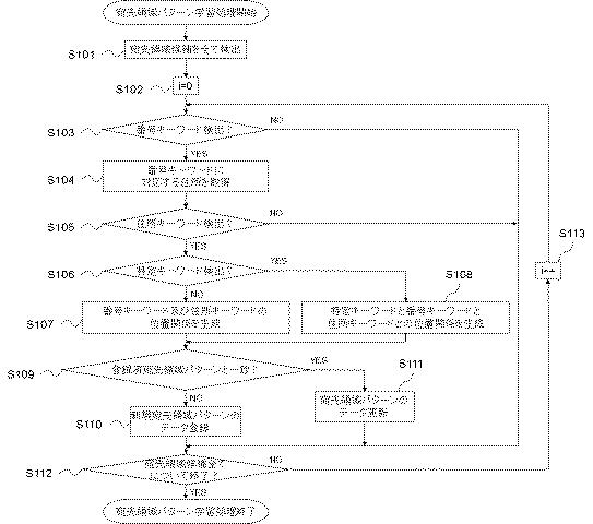 6441715-宛先認識装置 図000003