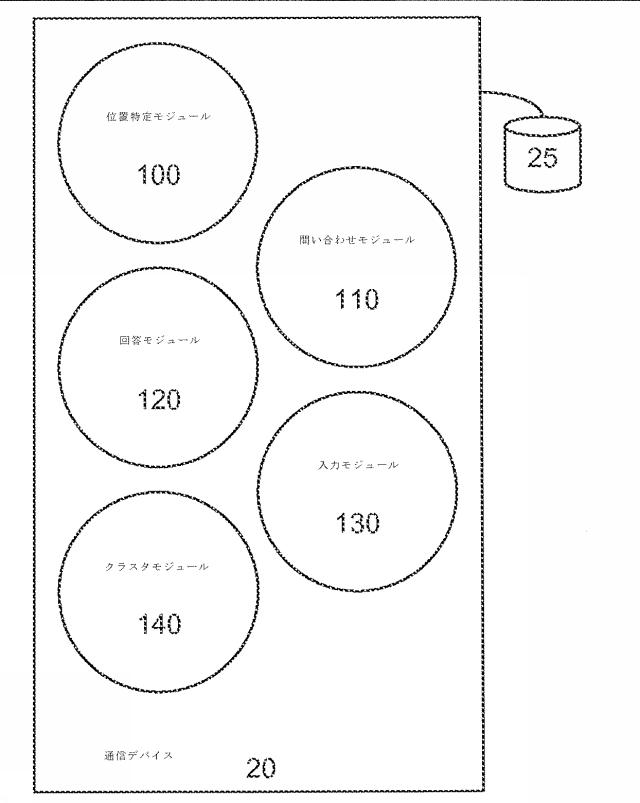 6442000-経験上のエキスパートを判断する及び質問をルーティングするシステム及び方法 図000003