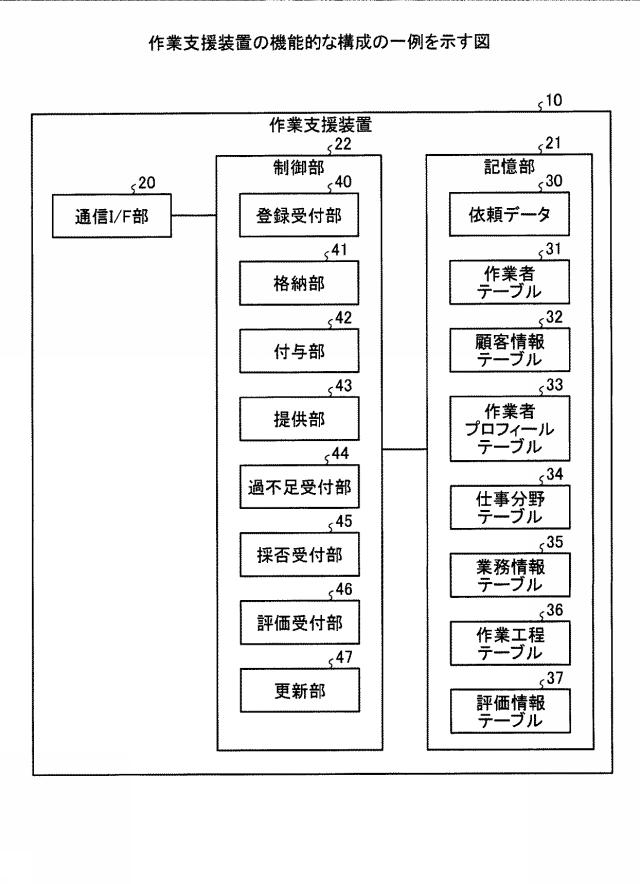 6442139-作業支援装置、作業支援方法および作業支援プログラム 図000003