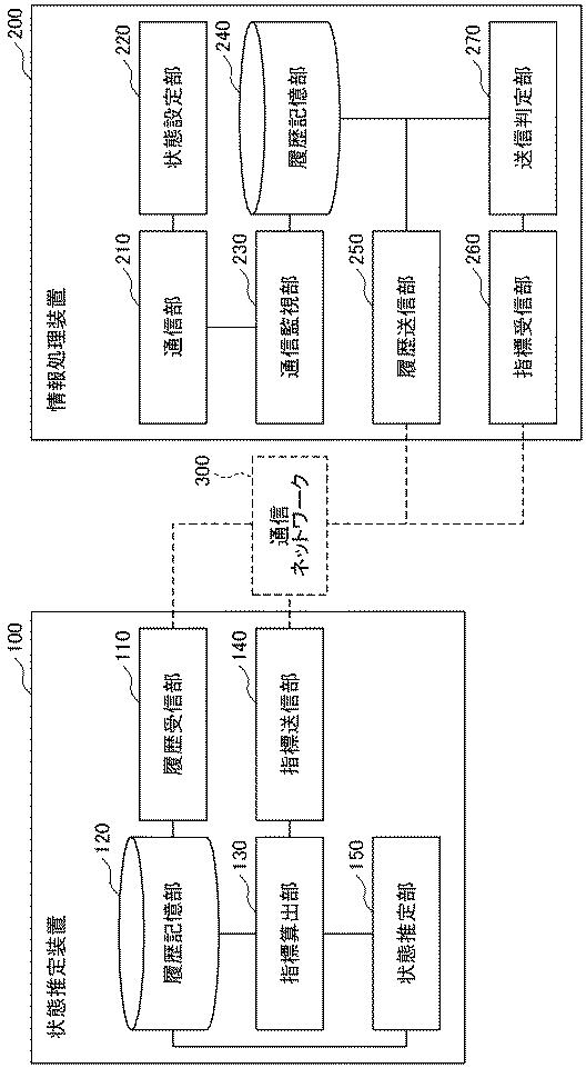 6442896-状態推定装置、状態推定システム及び状態推定方法 図000003