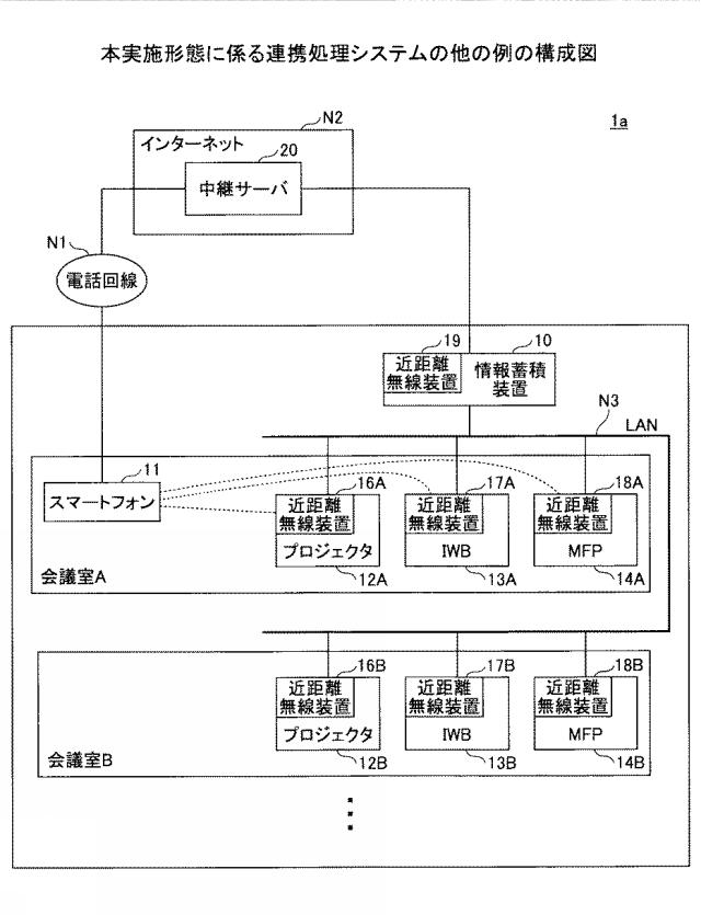 6442940-情報処理システム、情報処理装置、機器制御方法及びプログラム 図000003