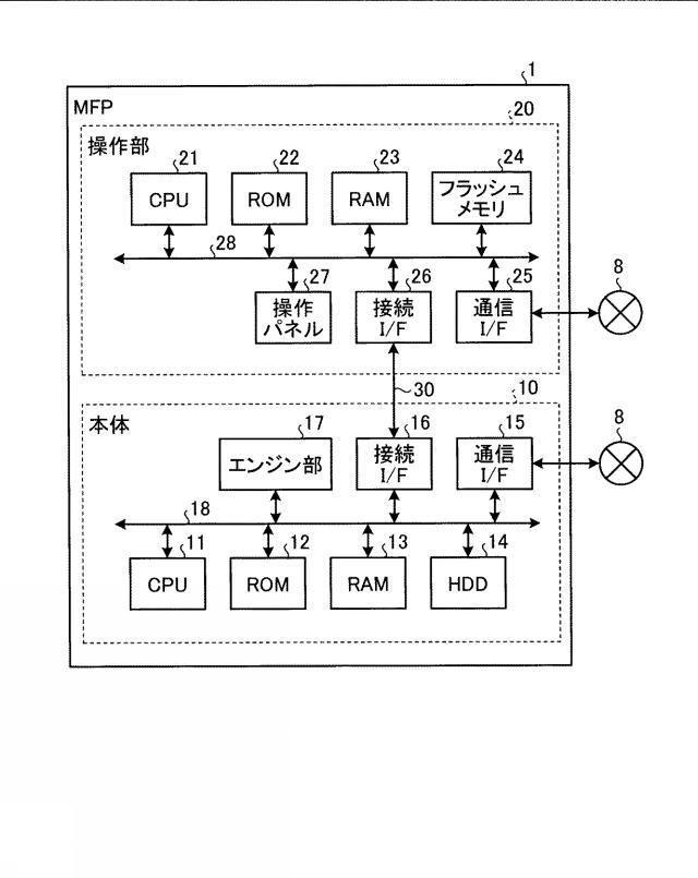 6442976-画像形成装置、ブラウザの制御方法およびプログラム 図000003