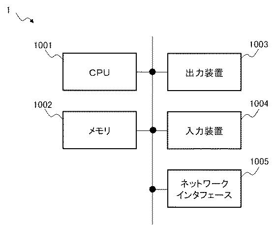 6443059-情報処理装置、情報処理方法、および、プログラム 図000003
