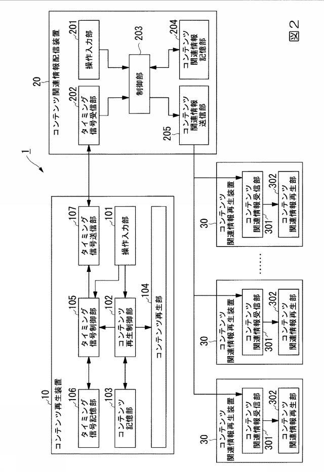 6443205-コンテンツ再生システム、コンテンツ再生装置、コンテンツ関連情報配信装置、コンテンツ再生方法、及びコンテンツ再生プログラム 図000003