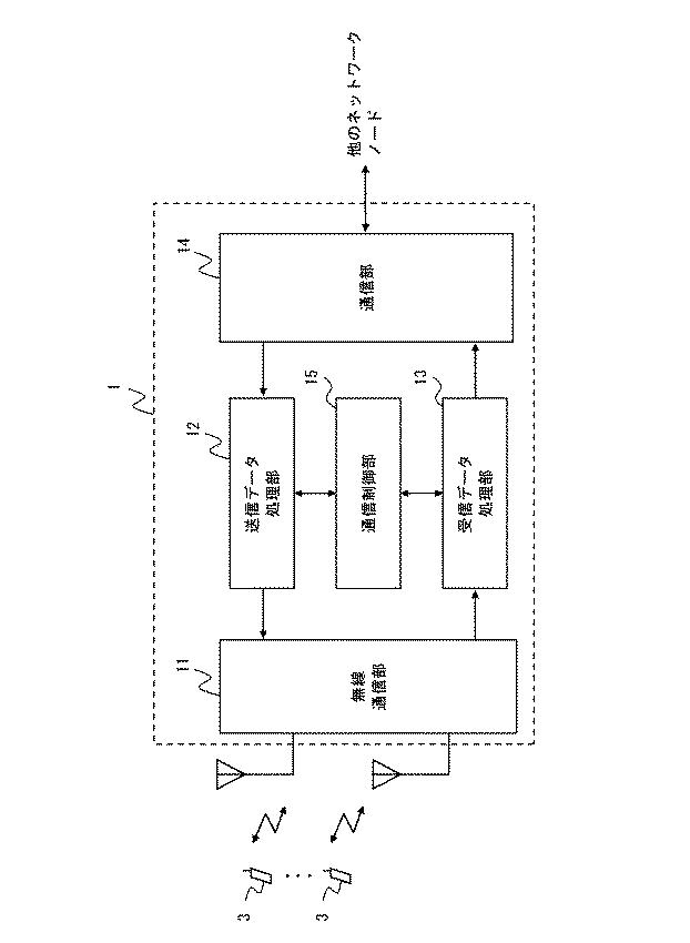 6443326-無線通信システム、無線局、通信制御方法、及びプログラム 図000003