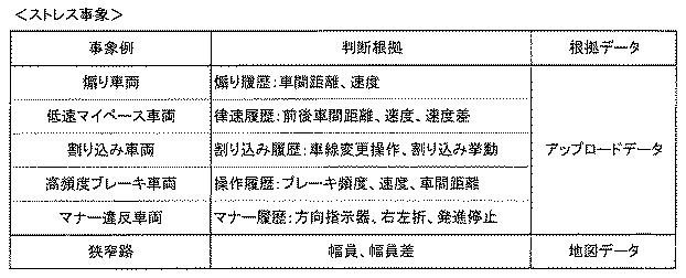 6443364-車両用情報提供装置 図000003