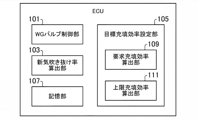 6443374-エンジンの制御装置 図000003