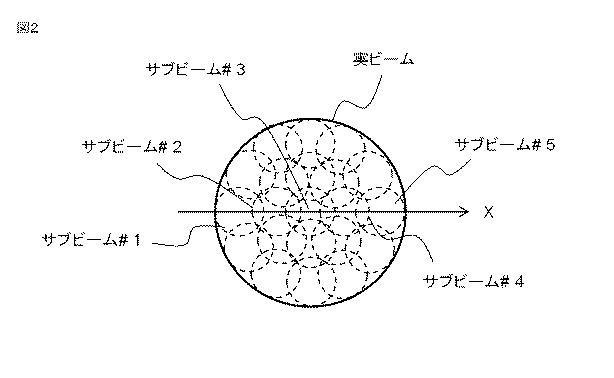 6444203-粒子線治療計画装置、および粒子線照射のシミュレーション方法 図000003