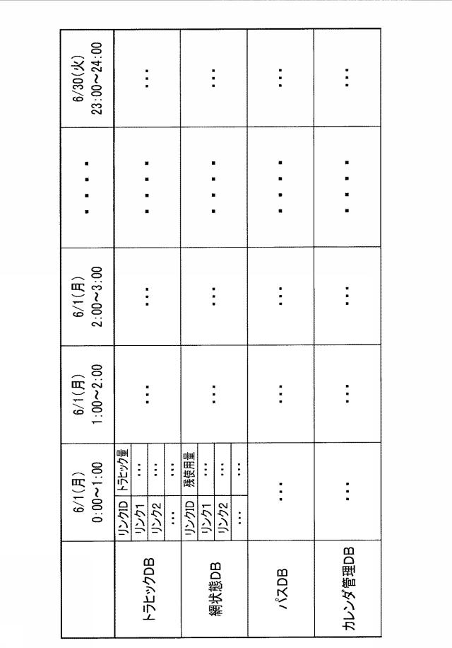 6444281-パス予約支援装置、パス予約支援プログラム及びパス予約支援方法 図000003