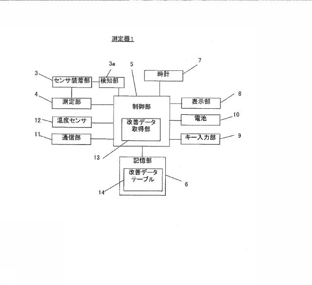 6444478-生体情報測定器における測定手技の解析方法 図000003