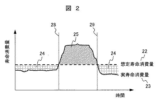 6444521-機器寿命診断装置 図000003