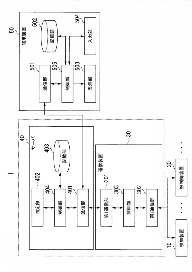 6445321-制御装置、判定方法及びコンピュータプログラム 図000003