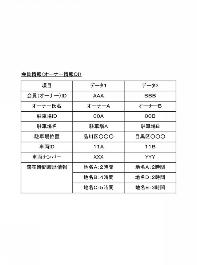 6445502-駐車場管理システム、駐車場管理サーバ、駐車場管理方法、及びプログラム 図000003