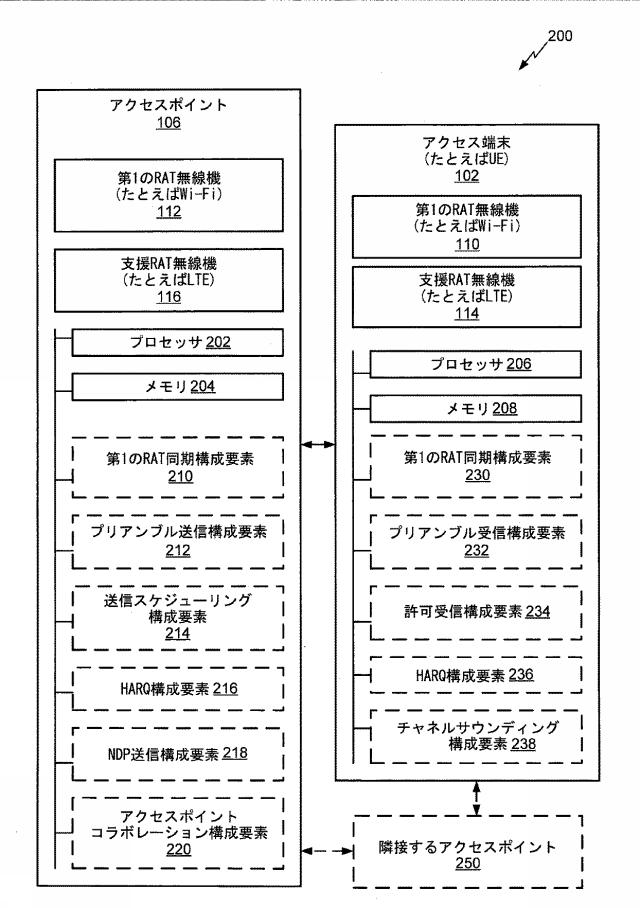 6445714-別の無線アクセス技術（ＲＡＴ）を使用したＲＡＴ通信を支援するための技法 図000003