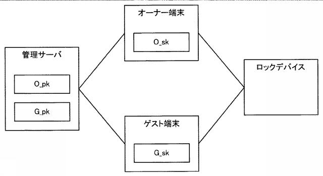 6450360-情報処理システム、通信装置およびプログラム 図000003