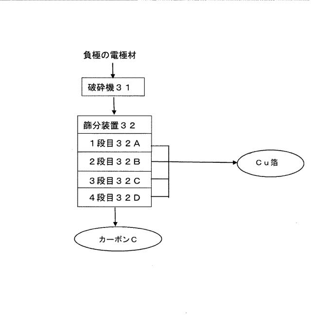 6450527-加炭材及びその製造方法 図000003