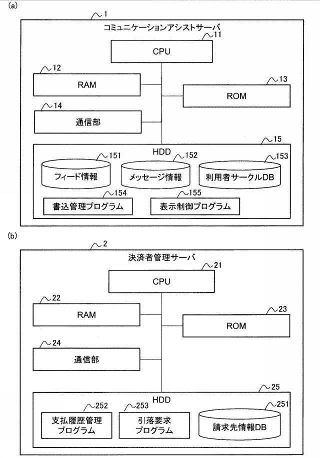 6451617-コミュニケーションアシストシステム、コミュニケーションアシスト方法およびプログラム 図000003