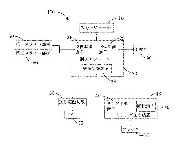 6457177-工作機械制御システム 図000003