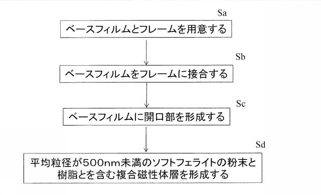 6461423-蒸着マスク、蒸着マスクの製造方法、および有機半導体素子の製造方法 図000003