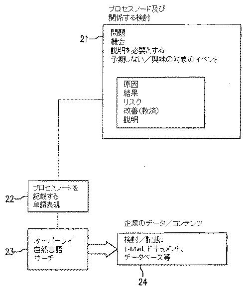 6463812-企業にとって関連する情報を識別する、システム及び方法 図000003