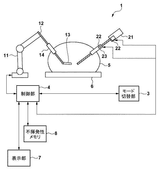 6469295-手術支援装置、その制御方法、並びに手術支援システム 図000003