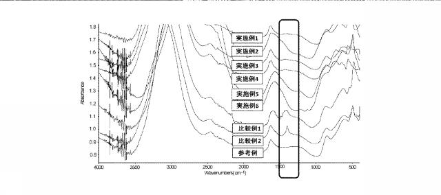 6469504-フッ化クロム（ＩＩＩ）水和物及びその製造方法 図000003